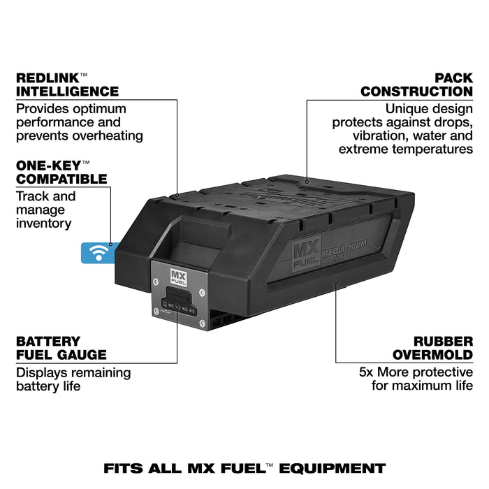 MILWAUKEE - MX FUEL™ REDLITHIUM™ XC406 Battery Pack
